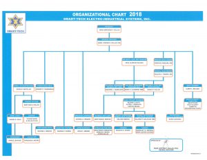 Organizational Chart – Smart-Tech Power Systems